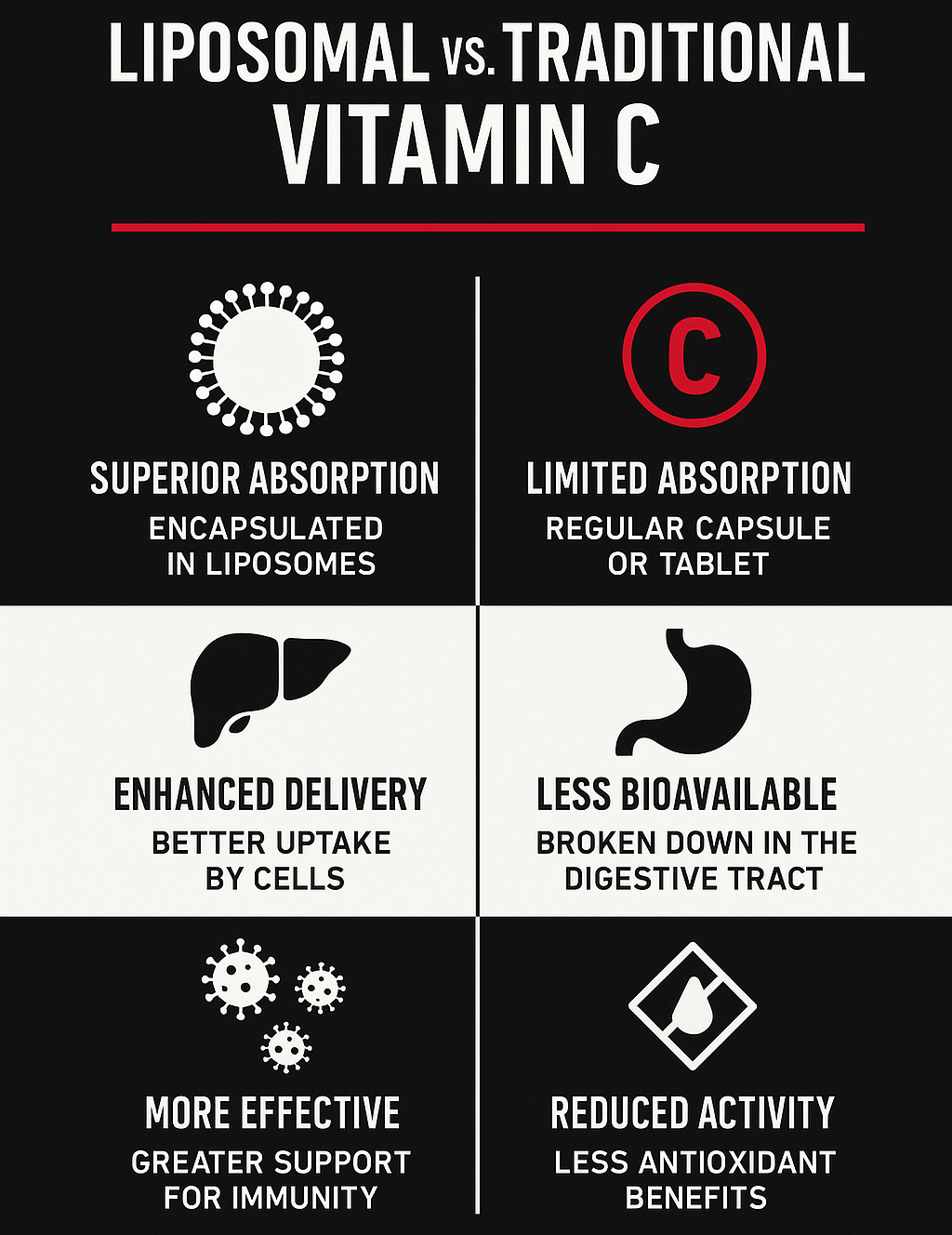 Liposomal Vitamin C: High-Impact Immunity and Detox at the Cellular Level